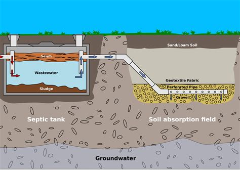 2 inches effluent in distribution box|septic distribution line dimensions.